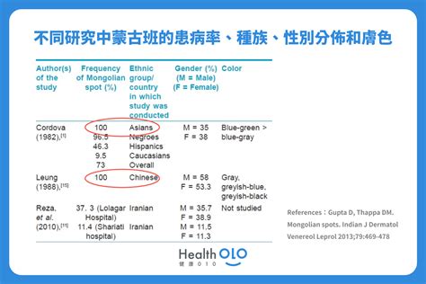 胎記位置|胎記怎麼產生、何時消除？醫師剖析胎記種類、胎記寓意